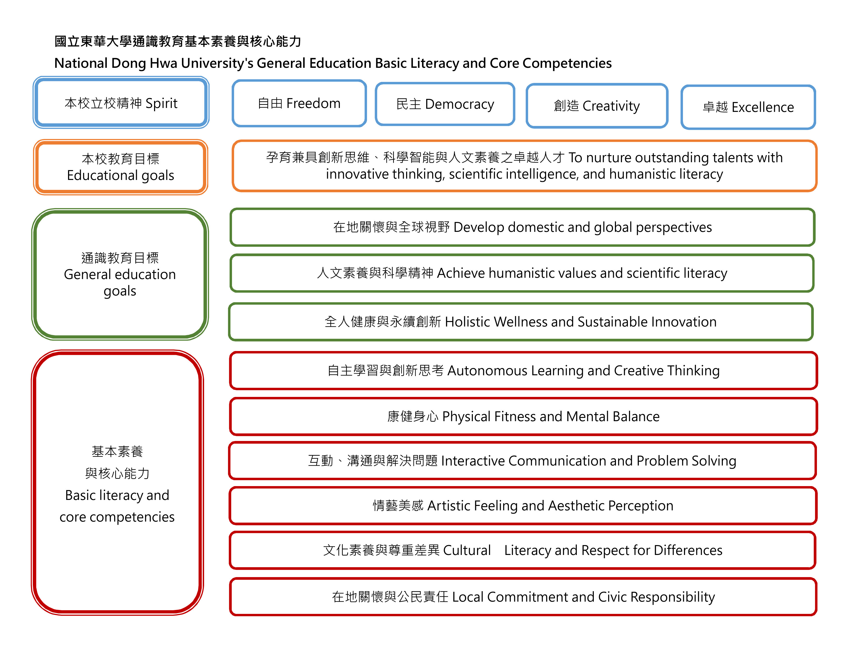 通識教育目標